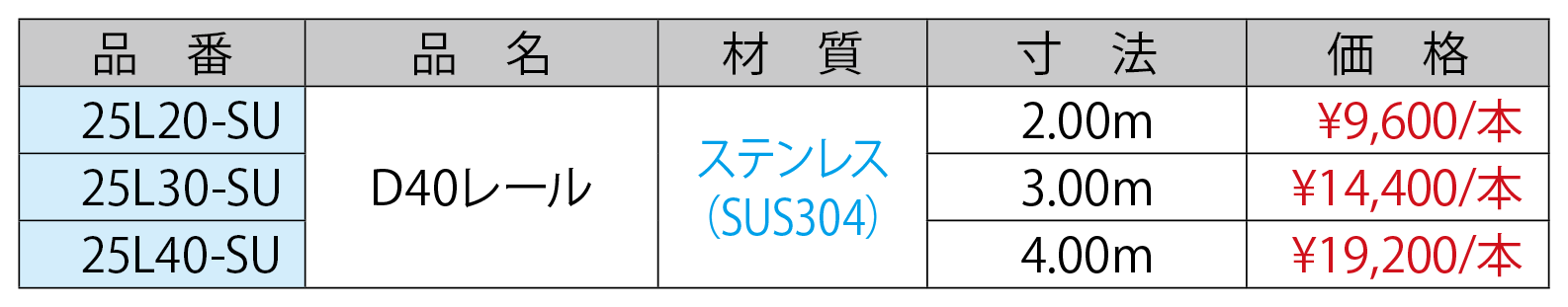 D40レール ステンレス Sus304 アルミ スチール 岡田装飾金物株式会社